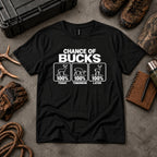 Chance Of Bucks 100%